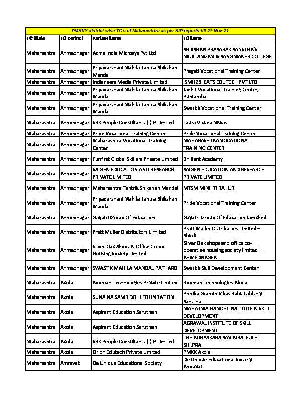 [PDF] Maharashtra Ahmednagar Acme India Microsys Pvt Ltd SHIKSHAN