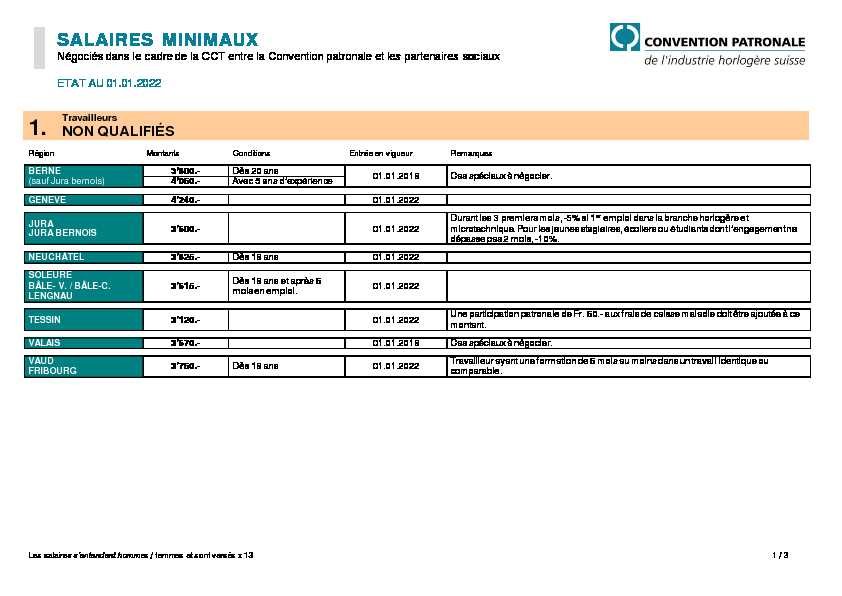 [PDF] Salaires minimaux dembauche - Convention Patronale