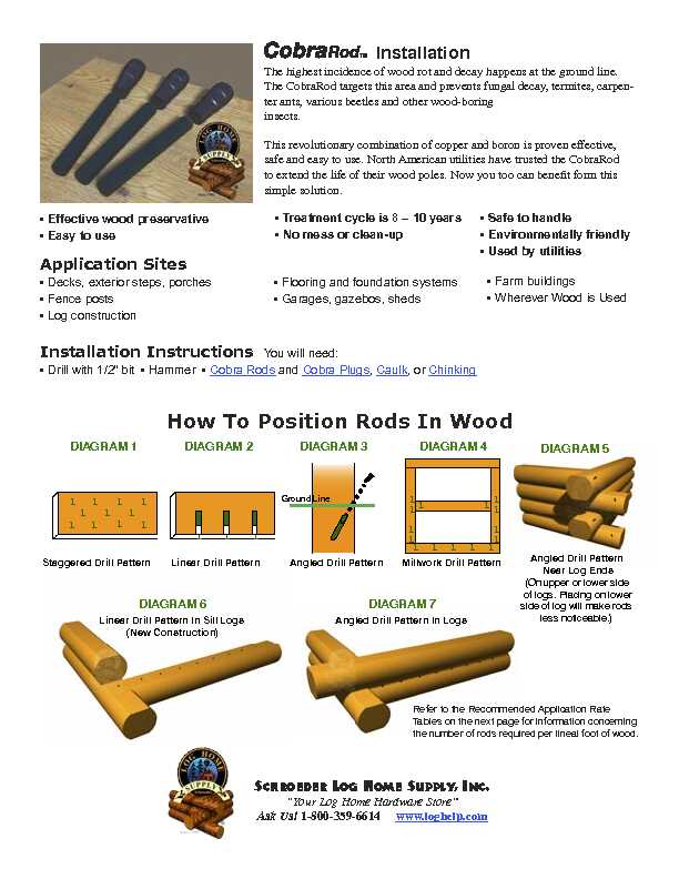 How To Position Rods In Wood