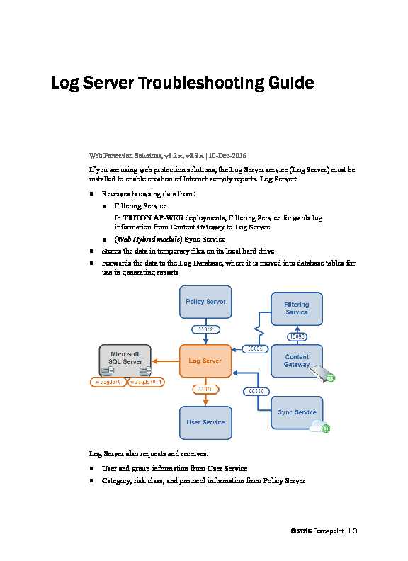 Log Server Troubleshooting Guide