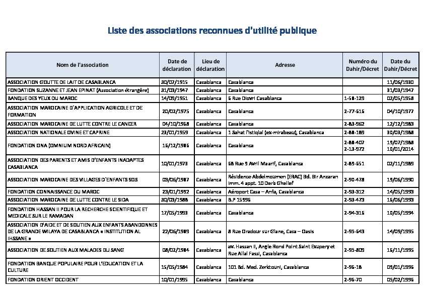 [PDF] Liste des associations reconnues dutilité publique - Casablanca