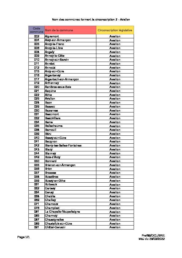 [PDF] Nom des communes formant la circonscription 2 - Avallon