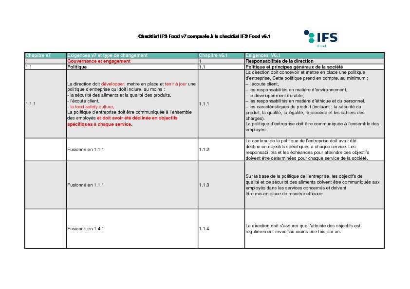 [PDF] Checklist_IFS_Food_v7_compar