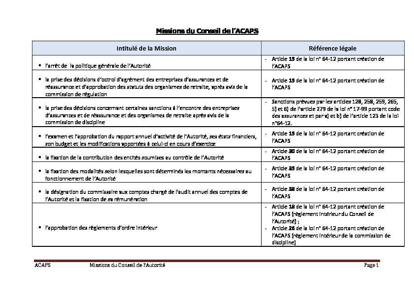 [PDF] Missions du Conseil de lACAPS Intitulé de la Mission Référence