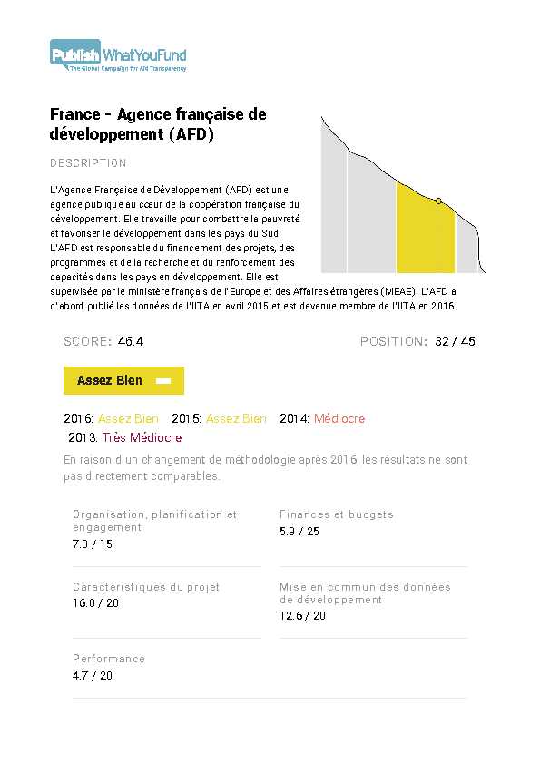 [PDF] France - Agence française de développement (AFD)