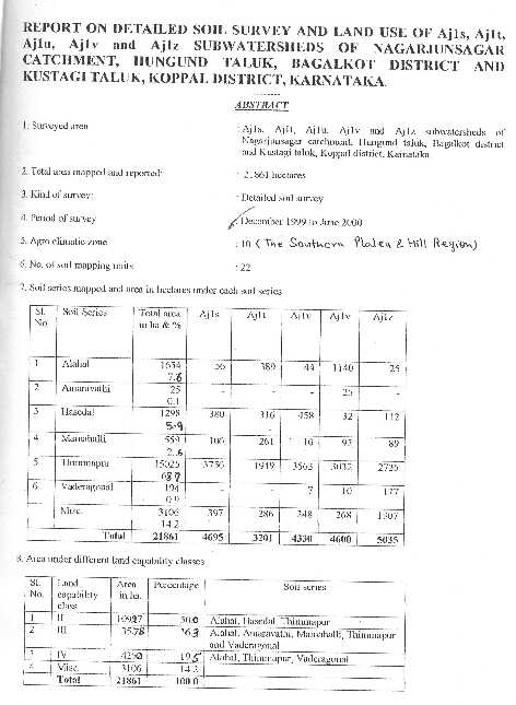 AGR1283 - Soil & Land Use Survey Of India