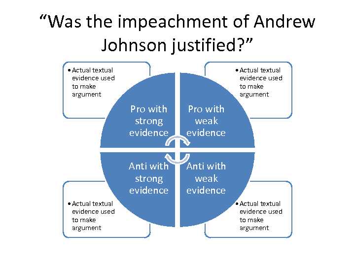 [PDF] Andrew Johnson Impeachment Activity