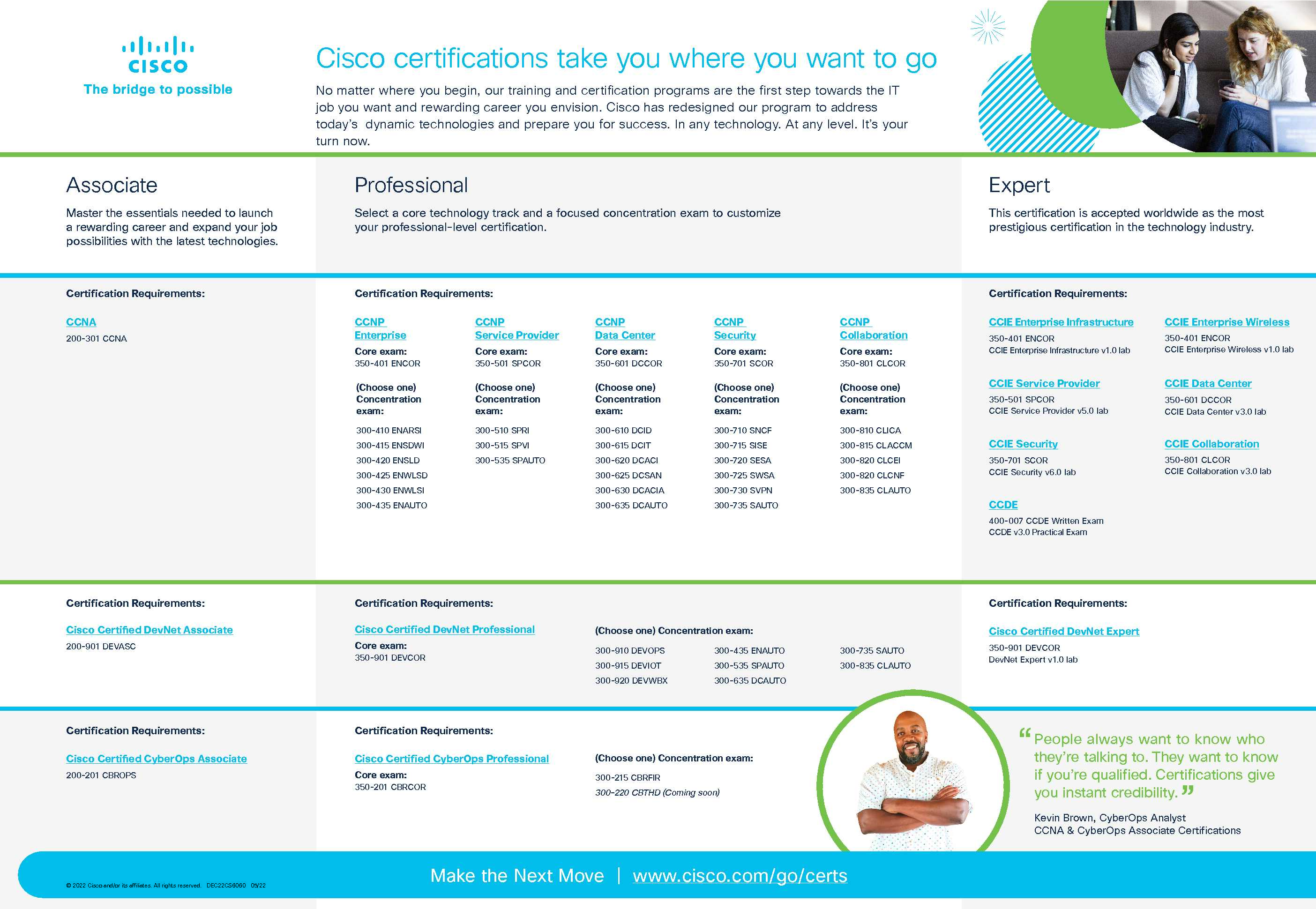 Cisco Certifications Career Path