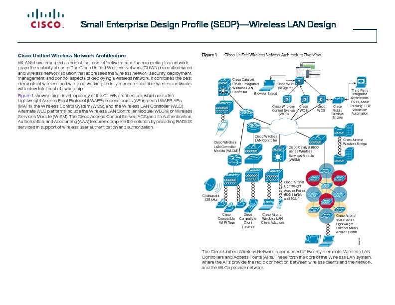 Small Enterprise Design Profile (SEDP)—Wireless LAN Design - Cisco