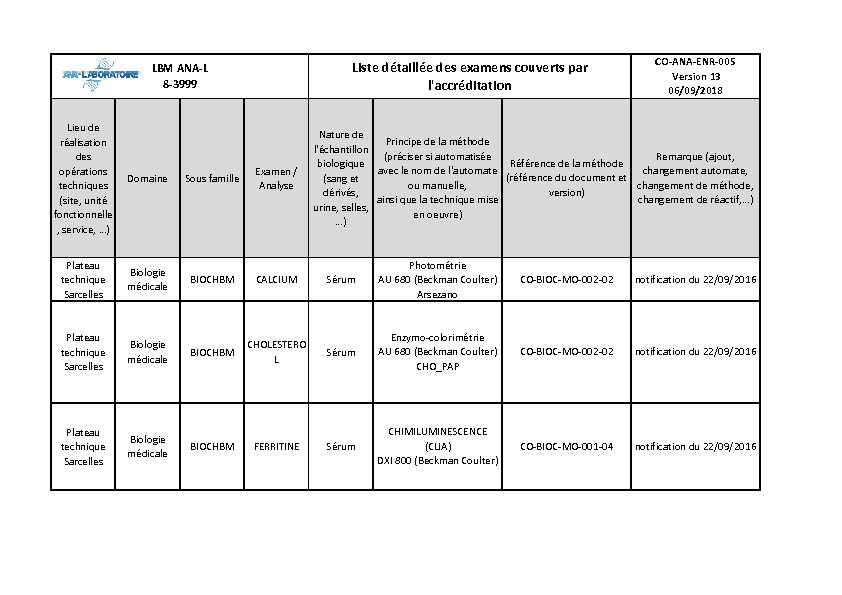 [PDF] Liste détaillée des examens couverts par laccréditation