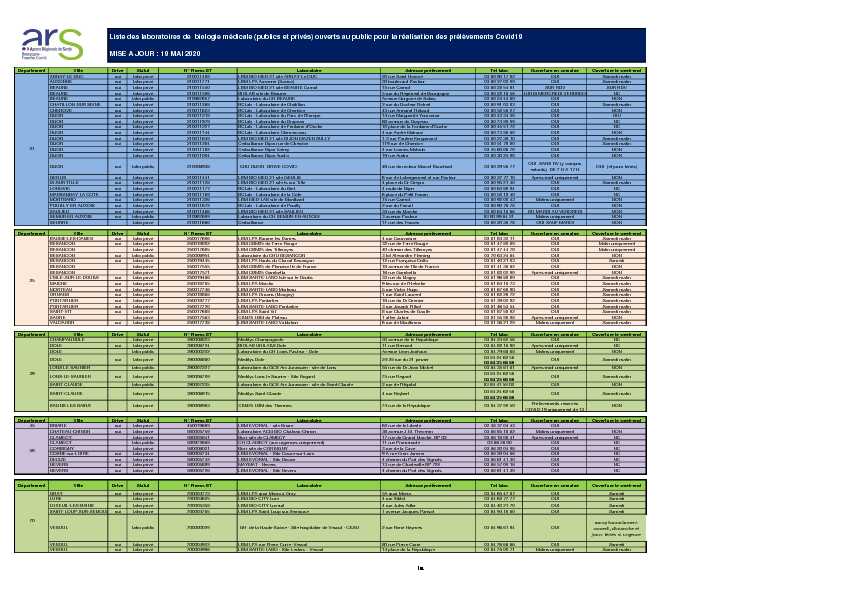 [PDF] Liste des laboratoires de biologie médicale (publics et privés