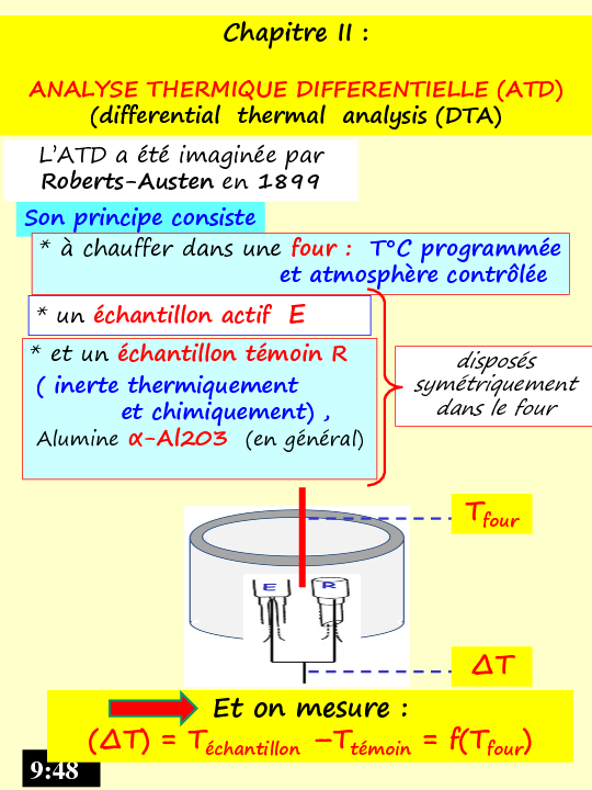 ANALYSE THERMIQUE DIFFERENTIELLE (ATD)