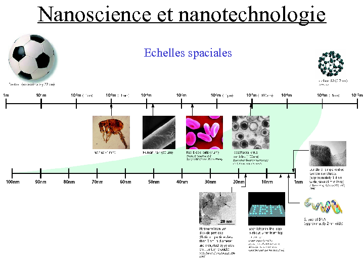 Nanosciences et nanotechnologies